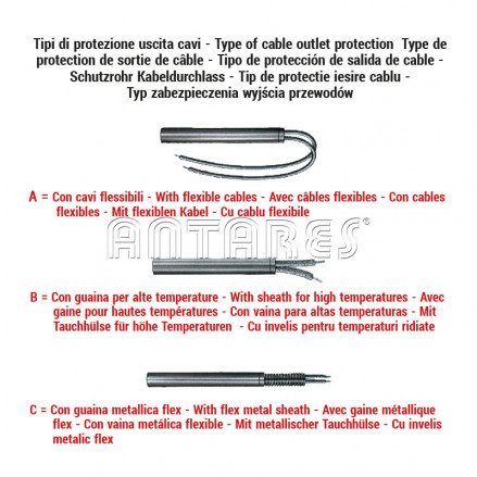 Resistencia encendido o Candela 290w para Estufa Pellet Piazzetta y  Superior